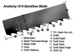 how to sharpen a bandsaw blade